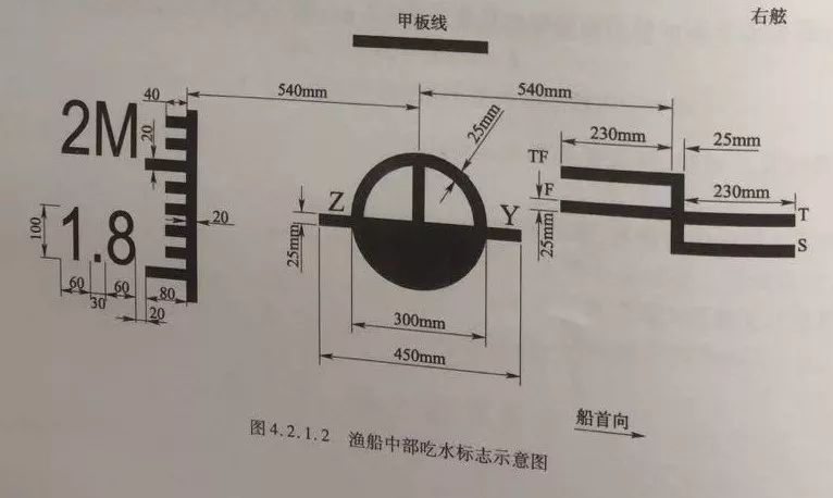 渔业小知识船舶载重线shipsloadline的规范