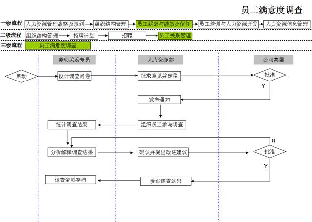 内部招聘流程_招聘计划制定全流程(3)