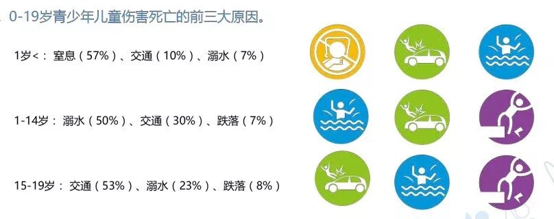                    溺水、动物咬伤、烫伤....学会这些应对方法，关键时刻能救命！