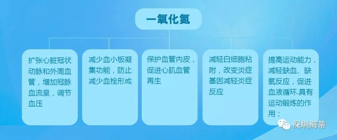 缺血预适应训练仪-心脑血管疾病预防与辅助治疗的新方法