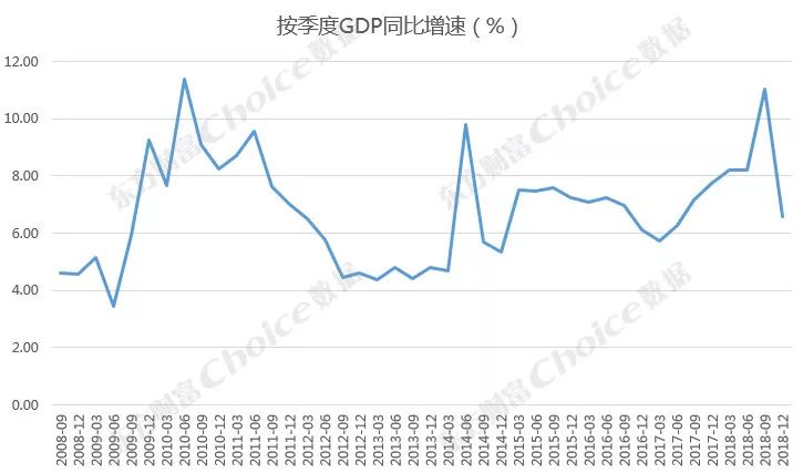 购买股票gdp(3)