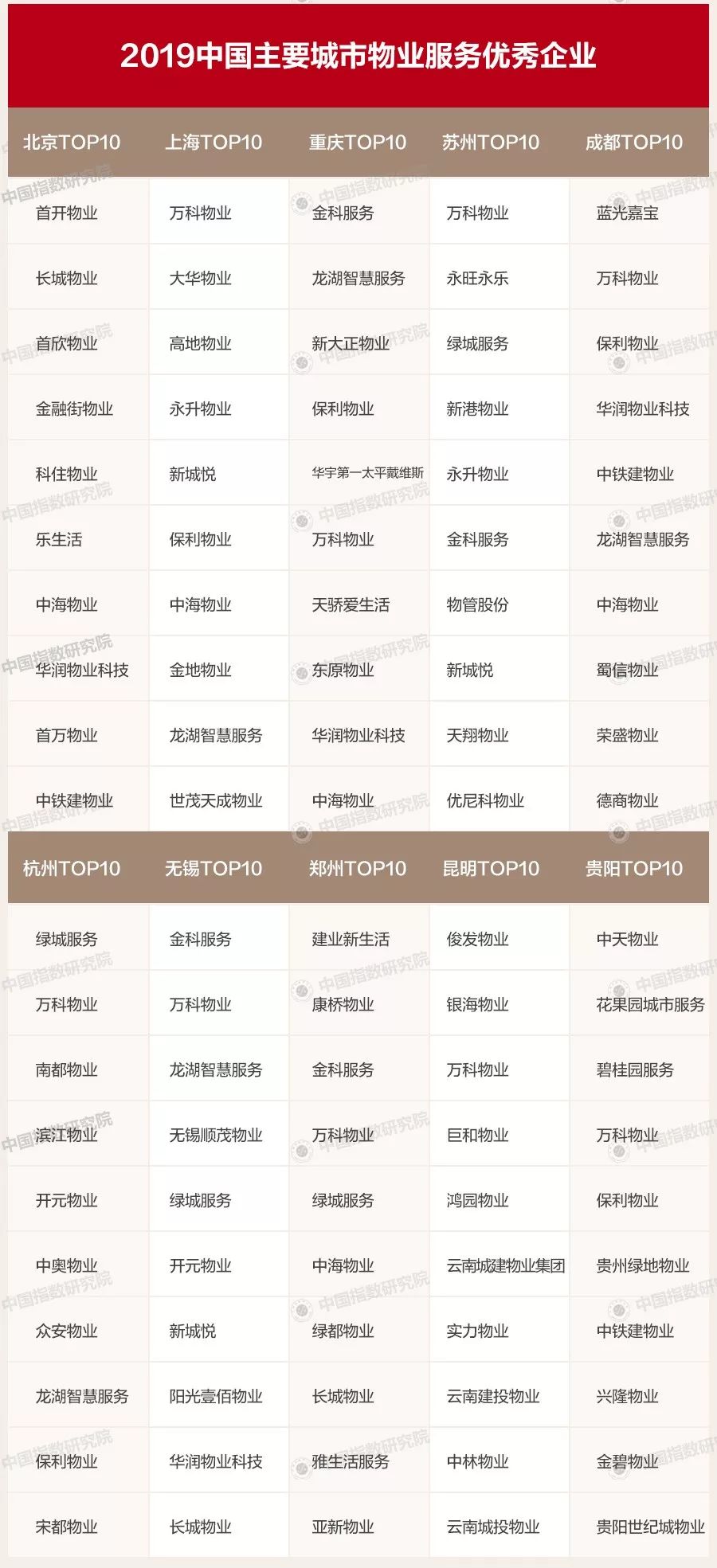 物业费排名_物业费发票图片(3)