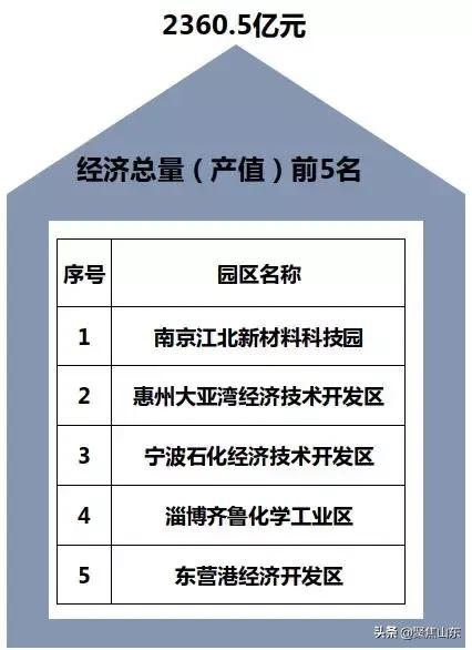 2019年我国经济发展_2019中国(西安)数字经济创新创业高峰论坛举办-大西安数字经济发...(2)