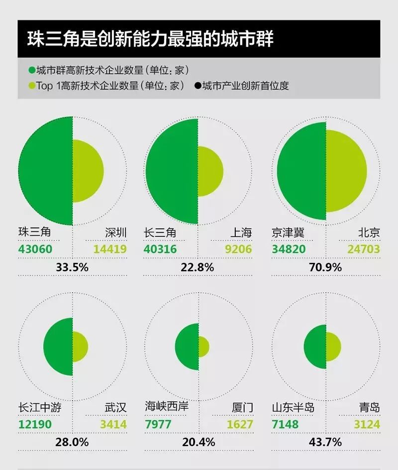 2017年京津冀城市群经济总量_京津冀城市群(2)