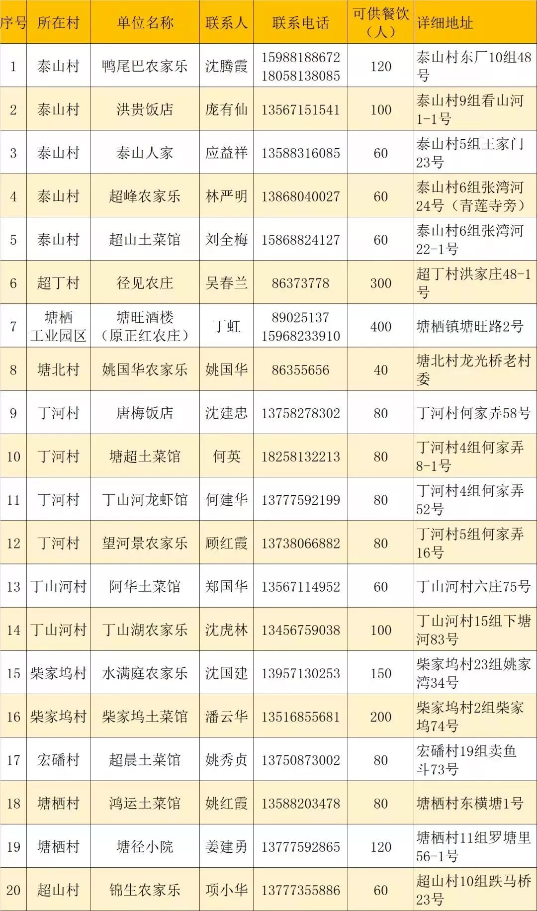 塘栖多少人口_塘栖古镇图片(3)