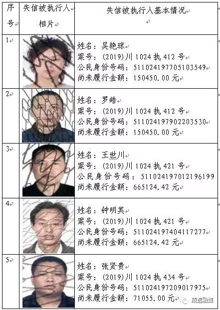 【曝光】威远县失信被执行人名单