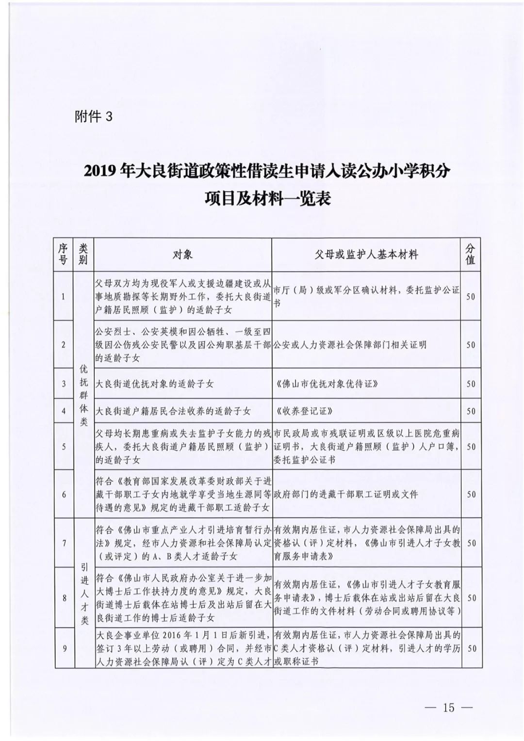 人口界定方案_人口普查(3)