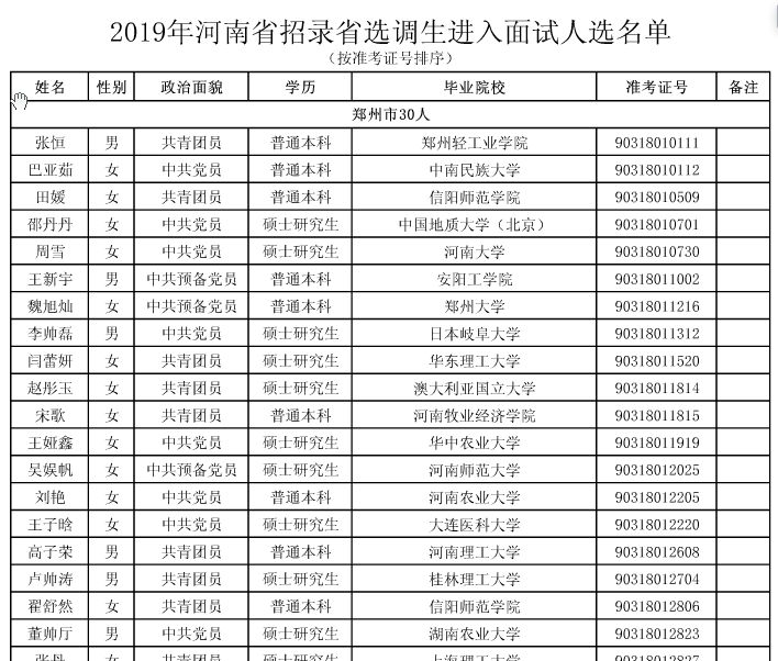 河南有多少人口2019_河南人口分布图(2)