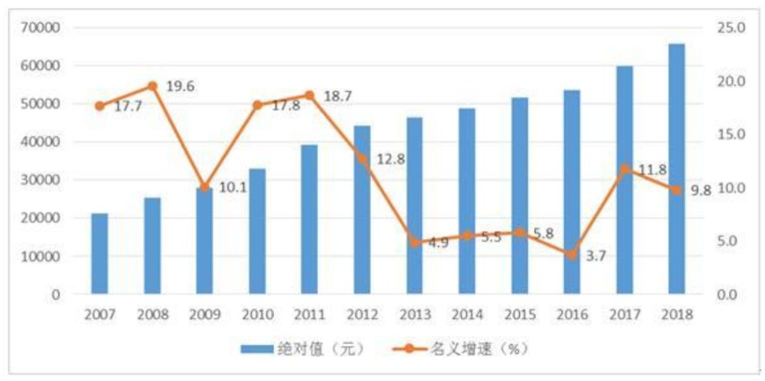 山西省2018年人口_山西博物院(2)