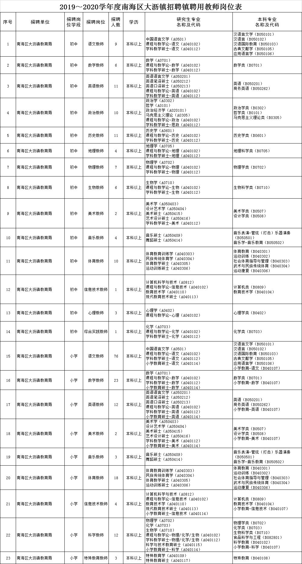 大沥镇2020gdp是多少_商贸批发价格回暖,市场景气度乐观 大沥这些 指数 里有商机