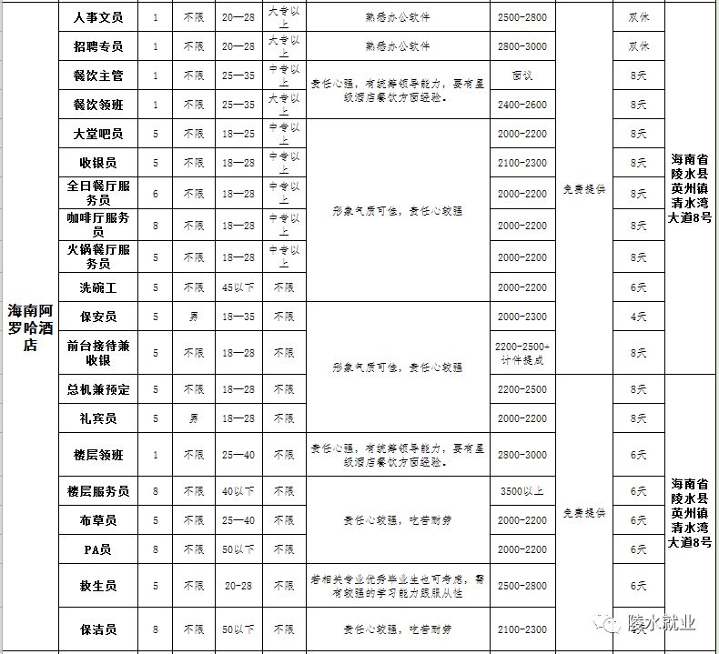 2019年陵水县gdp_陵水县人民医院