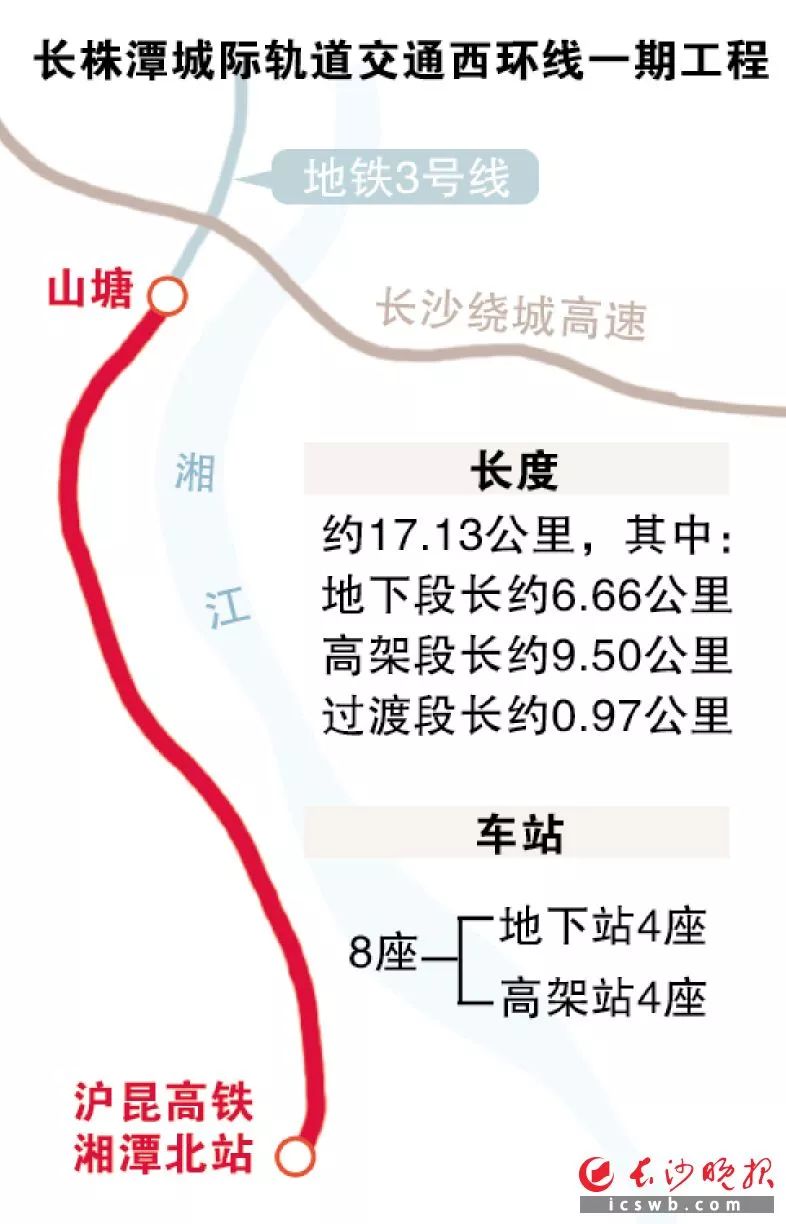 长株潭城际西环线环评公示有望年内动工建设