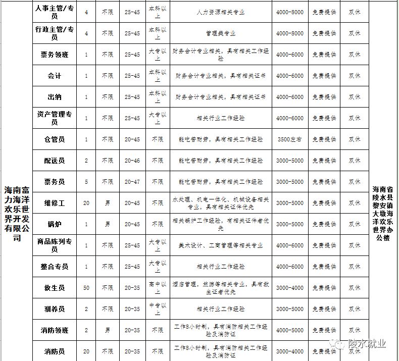 2019年陵水县gdp_陵水县人民医院