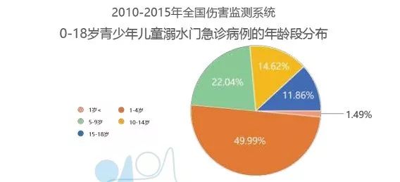                     溺水、动物咬伤、烫伤....学会这些应对方法，关键时刻能救命！