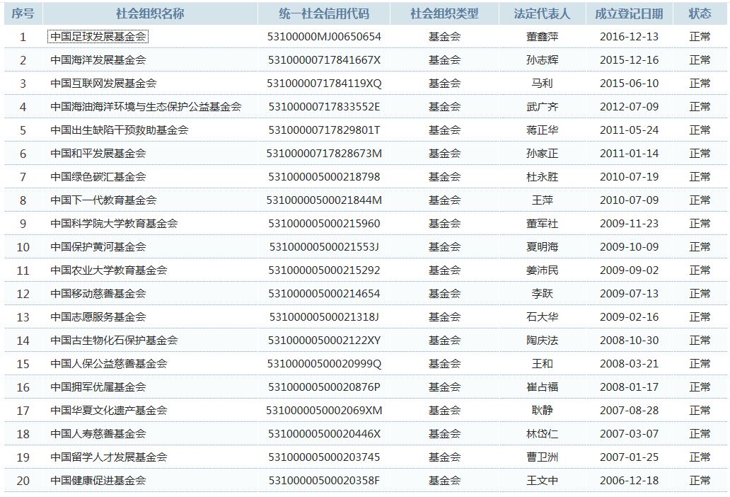 事业单位生产gdp_轻松看国改 大盘点 看看都有哪些国企(2)