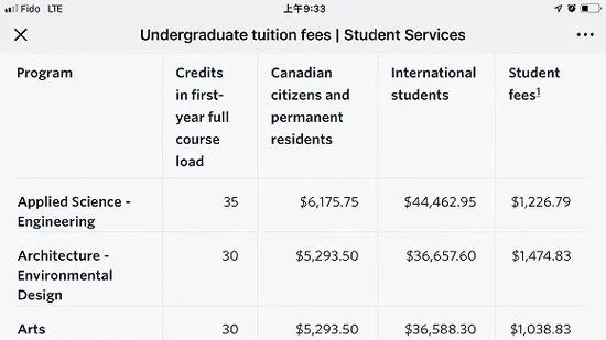 购买国外学历怎么入账