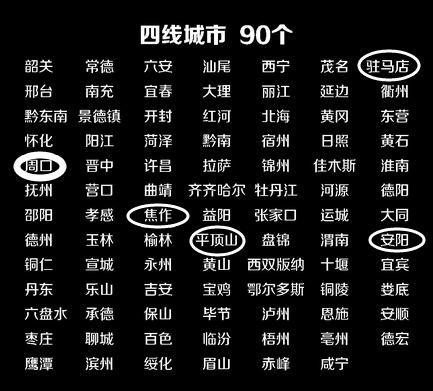 2019年经济排名_...具发展潜力城市排名 2019(2)