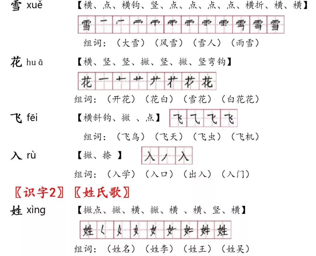 知识汇总一年级语文下册生字注音笔顺组词第一单元