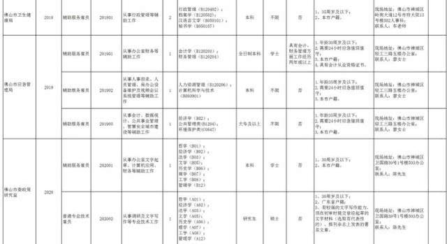 佛山市人口准入条件_佛山拟放宽市外户口准入条件 有房即可入户