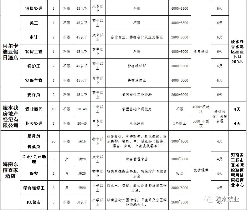 2019年陵水县gdp_陵水县人民医院