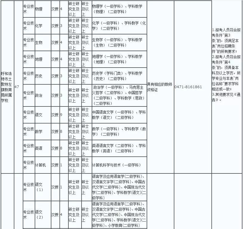 呼和浩特市小学排名_呼和浩特市车站小学图