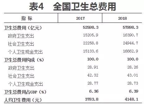 医疗卫生费用gdp排名_万亿GDP城市卫生健康财政支出排名 京沪深人均超2000元 佛山重视程度最高