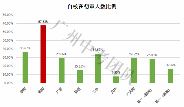 中小学生占人口比例_中国历年4岁以下儿童占总人口比重,2019年创历史新低(2)