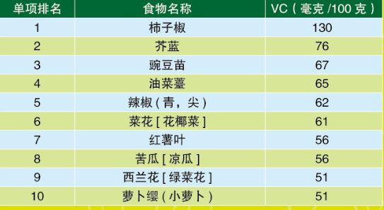 抗氧化排名_抗氧化自由基(3)