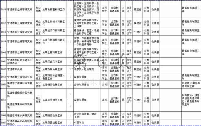 宁德市蔡姓人口_宁德市地图(2)