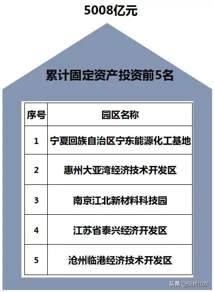 2019年我国经济发展_2019中国(西安)数字经济创新创业高峰论坛举办-大西安数字经济发...(2)