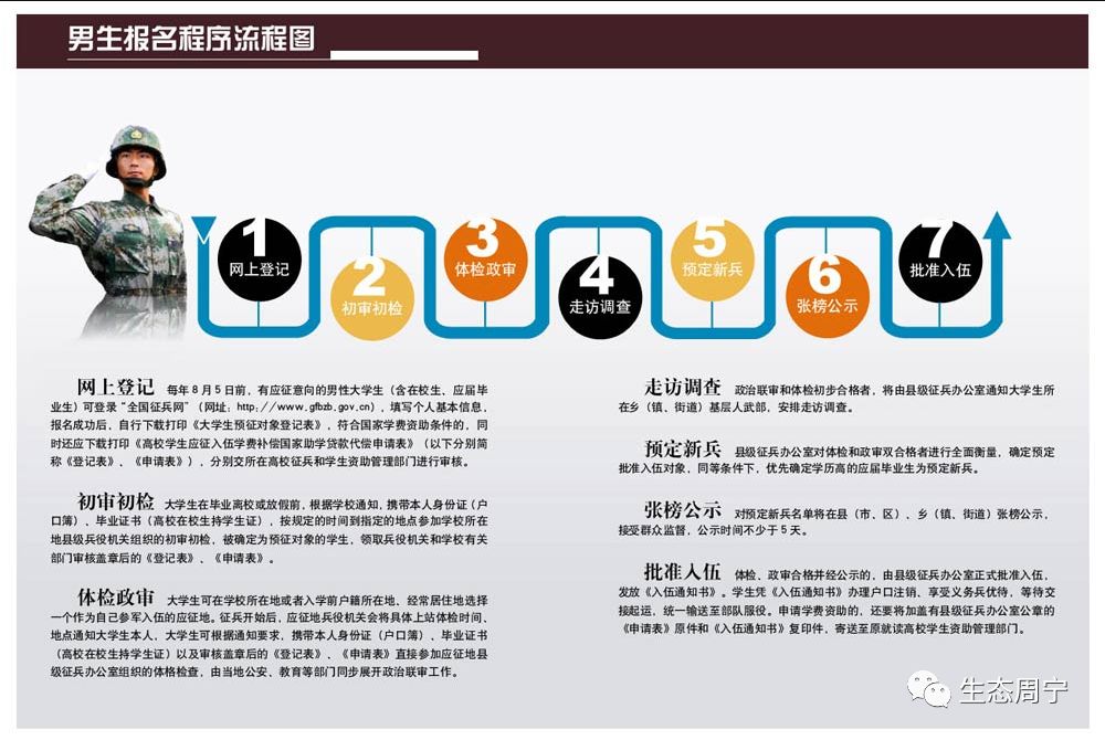 2019征兵宣传片燃爆，我要去当兵！投身祖国山河