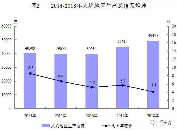 2021新疆各地gdp(3)