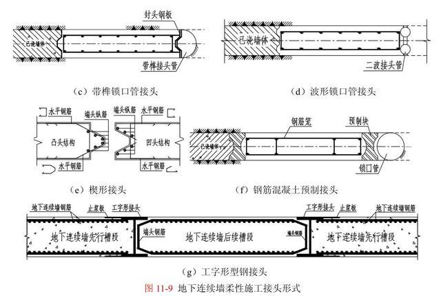 地下连续墙施工常见问题与处理措施