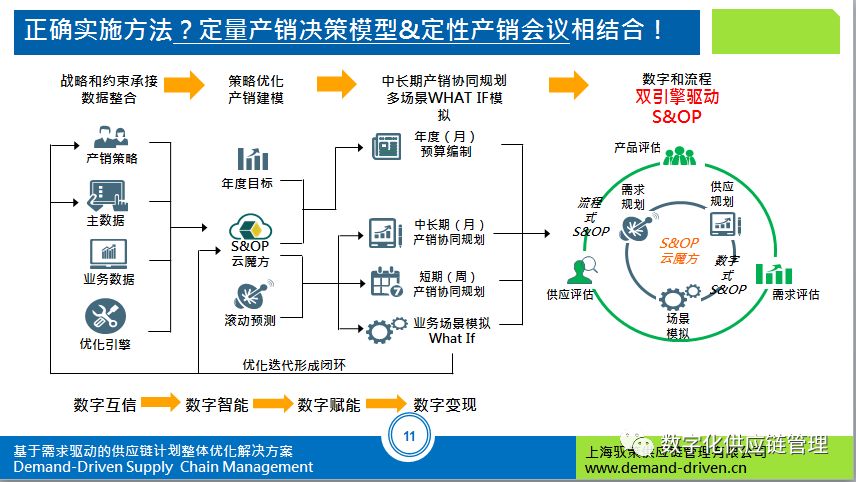 六月课程 数字化s&op产销协同沙盘演练