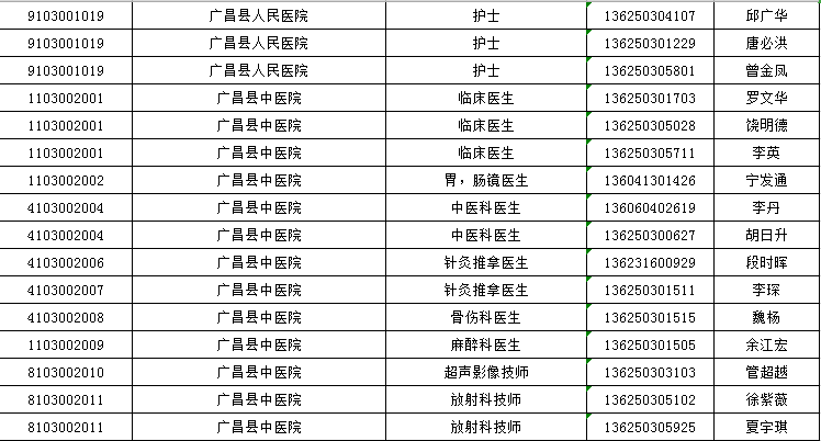 抚州人口_江西省抚州市城市发展现状及趋势深度解读(2)