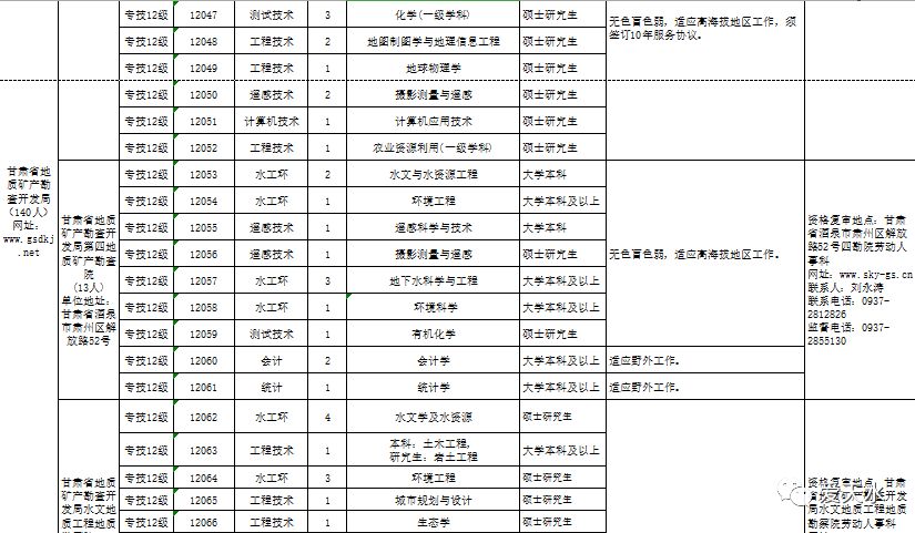 最近几年甘肃人口_甘肃人口图片(3)