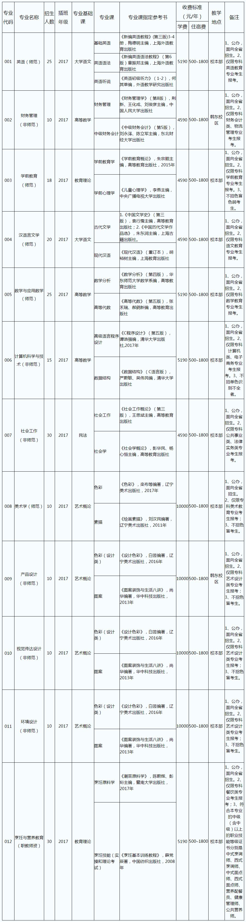 院校介绍 丨 韩山师范学院