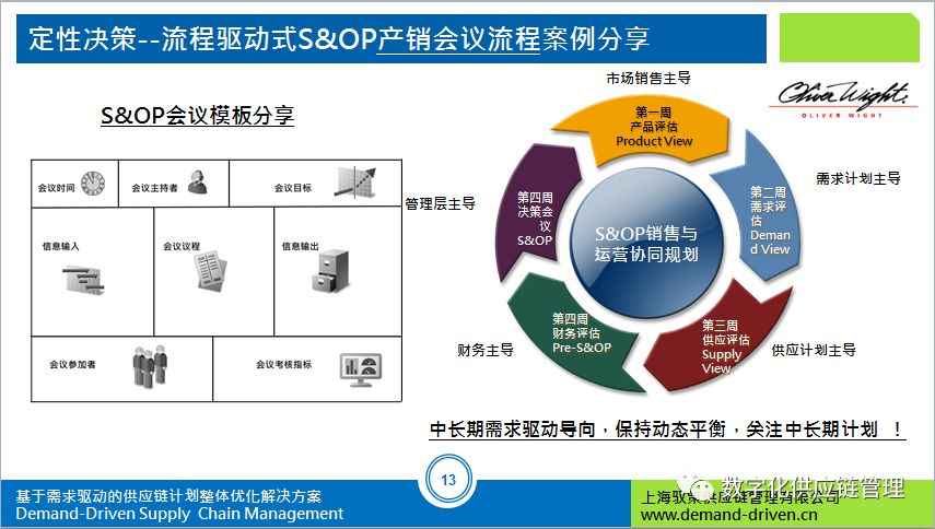 六月课程数字化sop产销协同沙盘演练