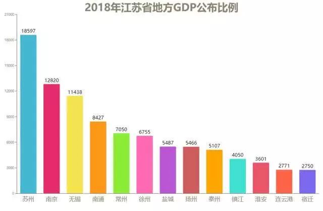 苏州gdp逆天_苏州园林(2)