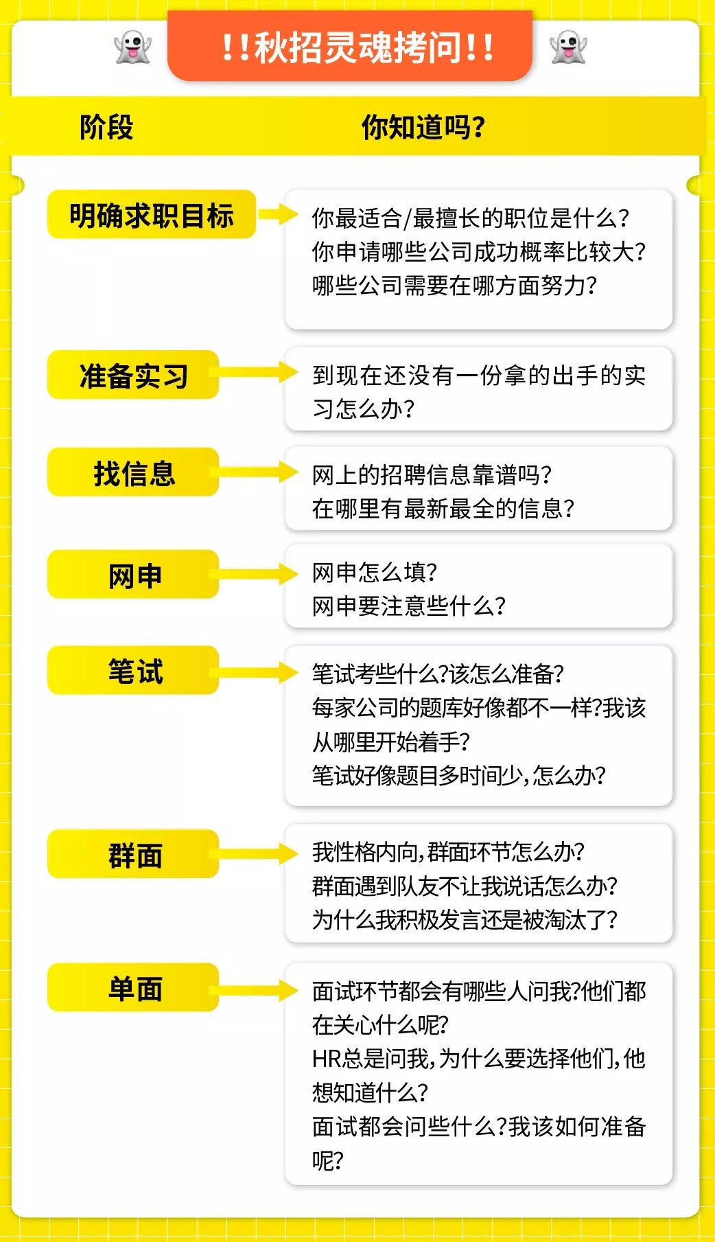 华为招聘流程_华为的招聘流程是怎样的(2)