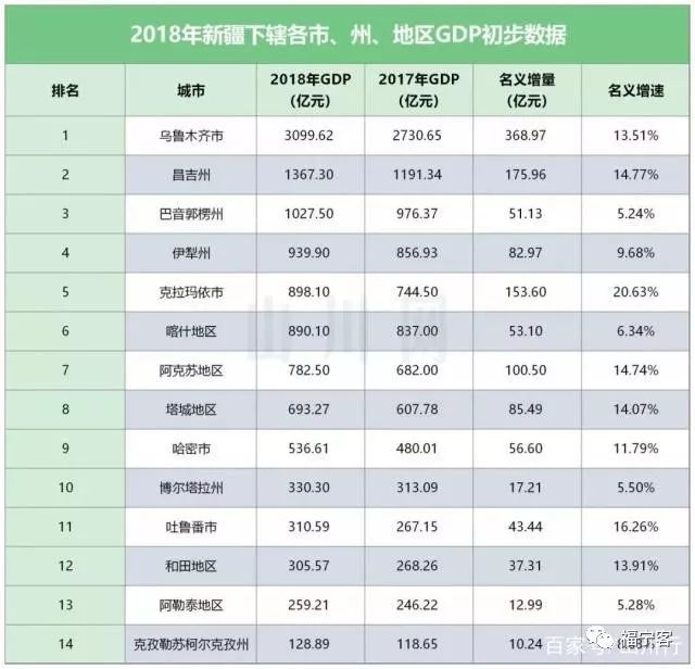 新疆各县人均gdp