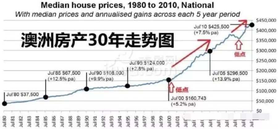 澳大利亚多少人口_一个月涌入17万,澳洲到底有多少中国人