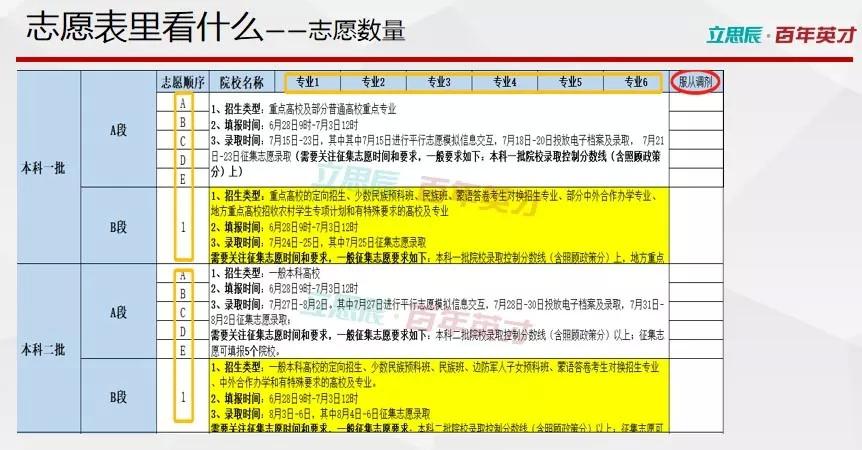 什么叫做调剂志愿 84b2684c68464a3ab93bb95a4da407ac.jpeg