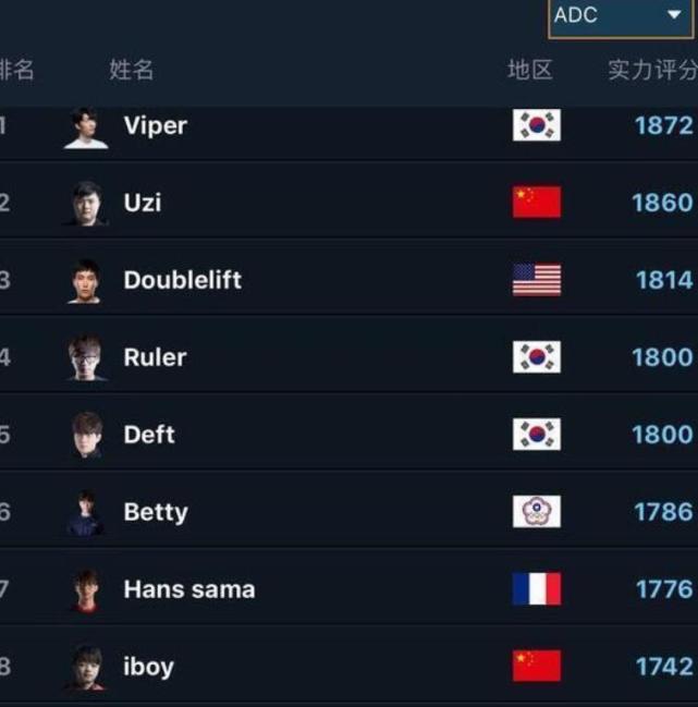 拳头排名_拳头简笔画(2)