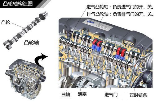发动机可变气门原理解析 杭州华力汽修学校 凸轮轴