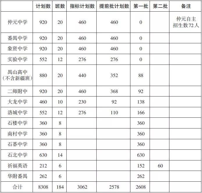 番禺中学排名2020最_定了!长隆携手番禺中学,在野生动物园旁建54个班公