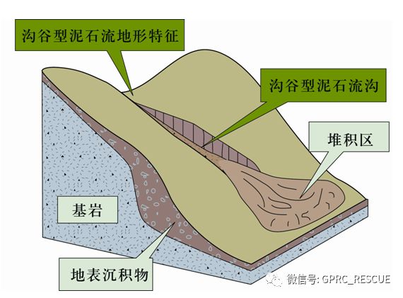 【灾害知识】地质灾害防治科普知识-泥石流