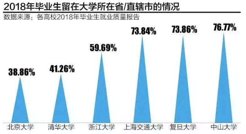 北京高等教育人口_北京故宫图片(3)