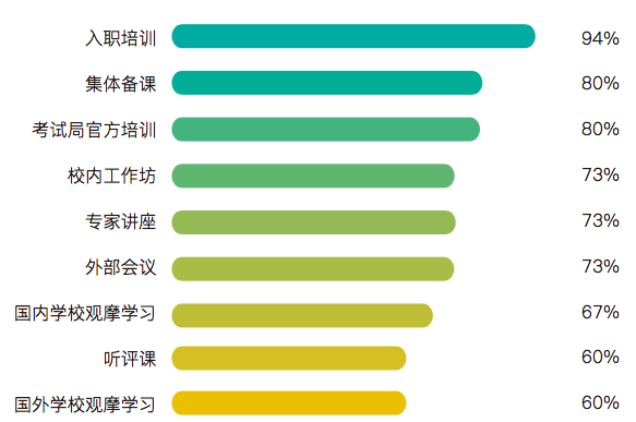 人口高流失率