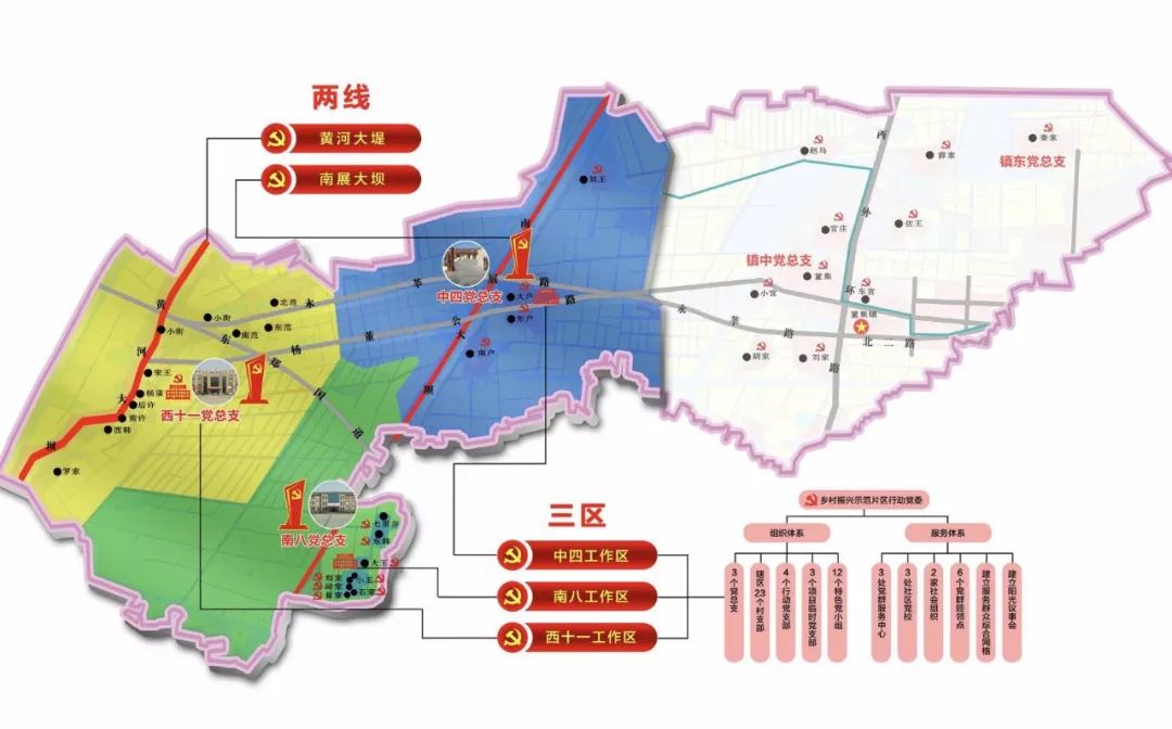 【基层党建】垦利区董集镇:党建引领聚合力 融合共建促振兴